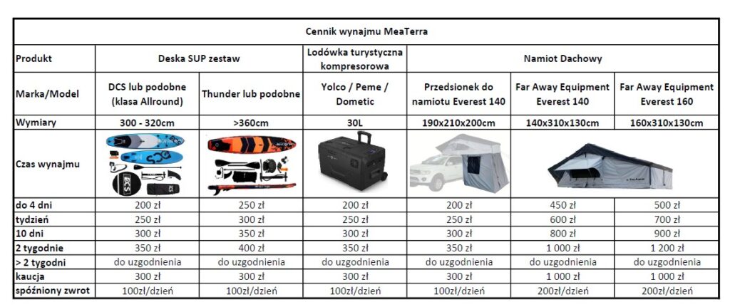 Namiot dachowy, SUP, lodówka turystyczna wynajem cennik